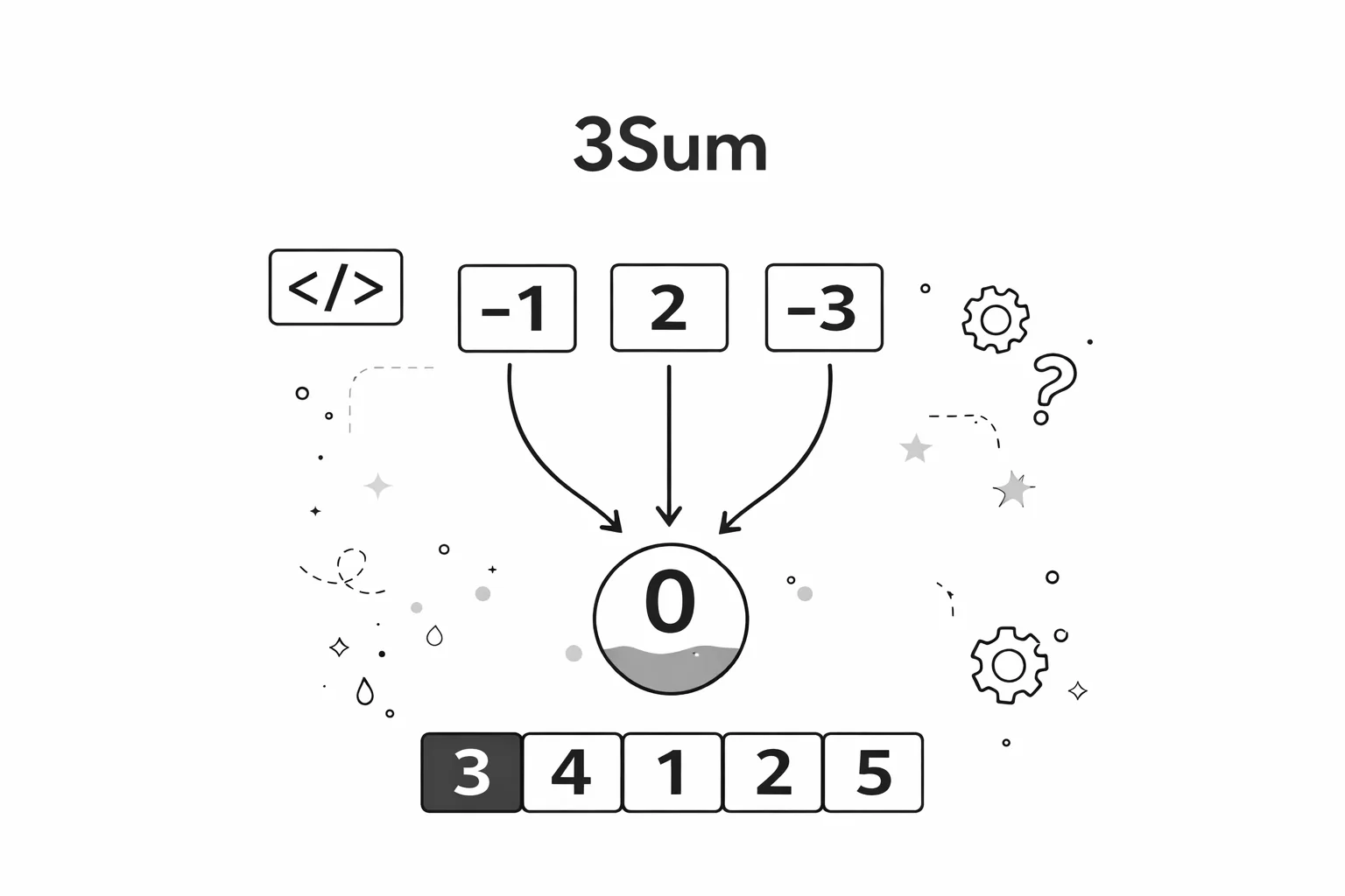 3Sum: Fix One Element, Reduce to Two Sum with Two Pointers