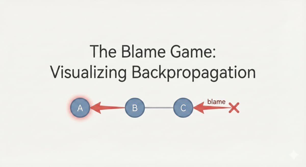The Blame Game: Visualizing Backpropagation