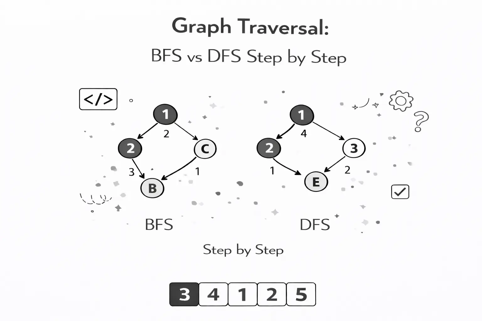 Graph Traversal: BFS vs DFS Step by Step