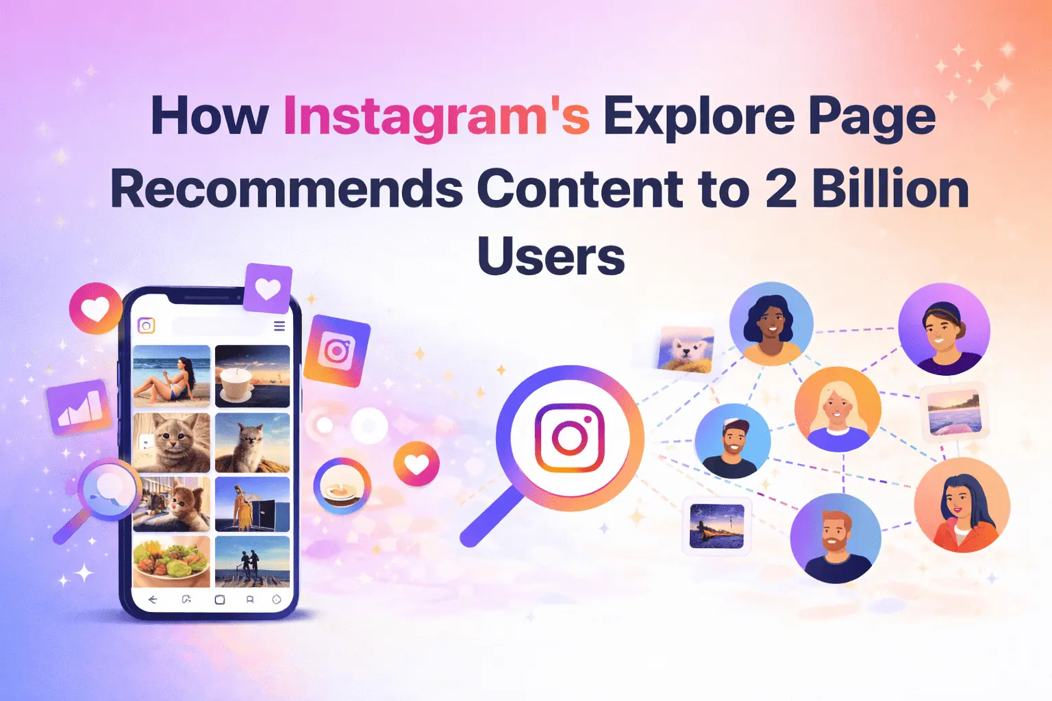How Instagram Explore Recommends Content to 2B Users