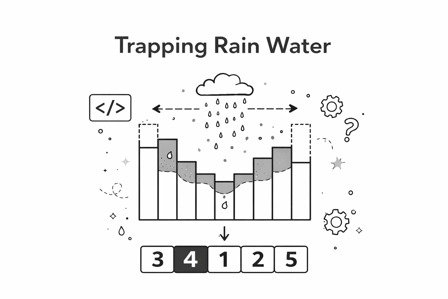 Trapping Rain Water: Why the Shorter Wall Controls Everything